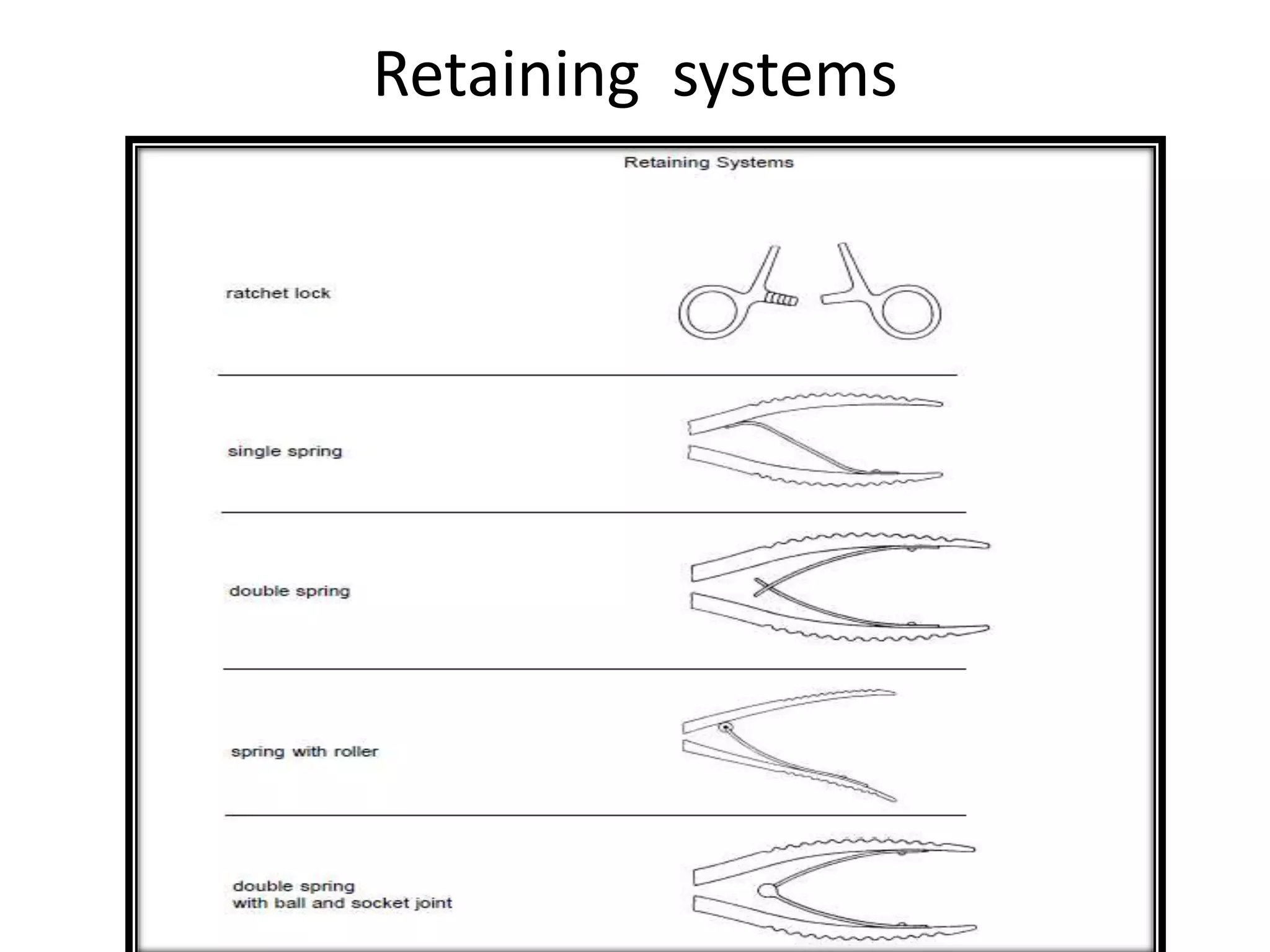 Retaining systems
 