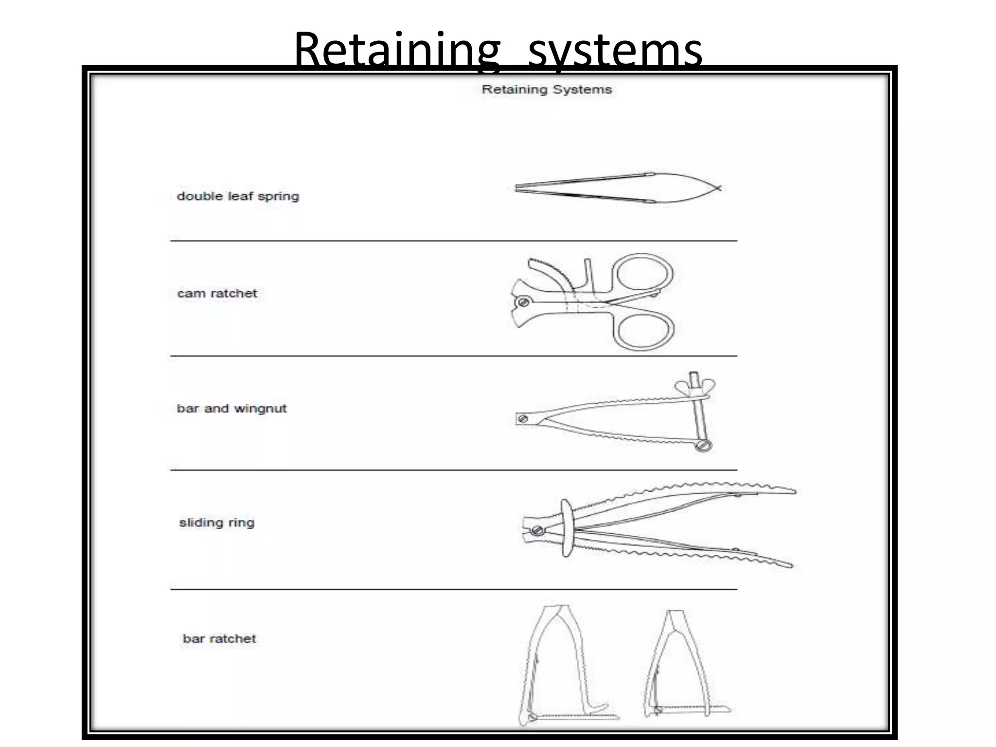 Retaining systems
 