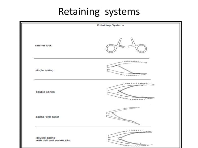 Vascular surgery instruments | PPTX