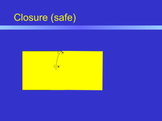 Closure (safe)
 