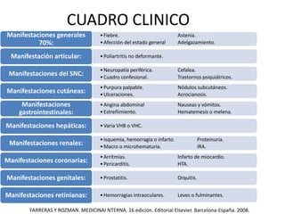 CUADRO CLINICO
•Fiebre. Astenia.
•Afección del estado general Adelgazamiento.
Manifestaciones generales
70%:
•Poliartritis no deformante.Manifestación articular:
•Neuropatía periférica. Cefalea.
•Cuadro confesional. Trastornos psiquiátricos.
Manifestaciones del SNC:
•Purpura palpable. Nódulos subcutáneos.
•Ulceraciones. Acrocianosis.
Manifestaciones cutáneas:
•Angina abdominal Nauseas y vómitos.
•Estreñimiento. Hematemesis o melena.
Manifestaciones
gastrointestinales:
•Varia VHB o VHC.Manifestaciones hepáticas:
•Isquemia, hemorragia o infarto. Proteinuria.
•Macro o microhematuria. IRA.
Manifestaciones renales:
•Arritmias. Infarto de miocardio.
•Pericarditis. HTA.
Manifestaciones coronarias:
•Prostatitis. Orquitis.Manifestaciones genitales:
•Hemorragias intraoculares. Leves o fulminantes.Manifestaciones retinianas:
FARRERAS Y ROZMAN. MEDICINAI NTERNA. 16 edición. Editorial Elsevier. Barcelona-España. 2008.
 