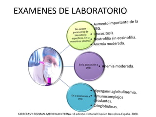 EXAMENES DE LABORATORIO
FARRERAS Y ROZMAN. MEDICINAI NTERNA. 16 edición. Editorial Elsevier. Barcelona-España. 2008.
 
