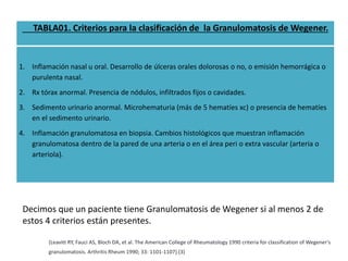 TABLA01. Criterios para la clasificación de la Granulomatosis de Wegener.
1. Inflamación nasal u oral. Desarrollo de úlceras orales dolorosas o no, o emisión hemorrágica o
purulenta nasal.
2. Rx tórax anormal. Presencia de nódulos, infiltrados fijos o cavidades.
3. Sedimento urinario anormal. Microhematuria (más de 5 hematíes xc) o presencia de hematíes
en el sedimento urinario.
4. Inflamación granulomatosa en biopsia. Cambios histológicos que muestran inflamación
granulomatosa dentro de la pared de una arteria o en el área peri o extra vascular (arteria o
arteriola).
(Leavitt RY, Fauci AS, Bloch DA, et al. The American College of Rheumatology 1990 criteria for classification of Wegener's
granulomatosis. Arthritis Rheum 1990; 33: 1101-1107).(3)
Decimos que un paciente tiene Granulomatosis de Wegener si al menos 2 de
estos 4 criterios están presentes.
 