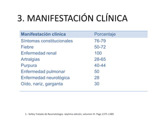 Manifestación clínica Porcentaje
Síntomas constitucionales
Fiebre
Enfermedad renal
Artralgias
Purpura
Enfermedad pulmonar
Enfermedad neurológica
Oído, nariz, garganta
76-79
50-72
100
28-65
40-44
50
28
30
3. MANIFESTACIÓN CLÍNICA
1.- Kelley Tratado de Reumatologia- séptima edición, volumen III. Pags 1375-1389.
 