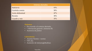 Arterias afectadas
Subclavia 93%
Carótida común 58%
Aorta abdominal 47%
Renales 38%
Cayado y raíz 35%
Vasculitis
Síntomas
• De acuerdo a la arteria afectada.
• + Afectación general ( síntomas B)
• Ausencia de pulsos
Laboratorios
• Anemia Normo – normo
• VES alta
• Aumento de inmunoglobulinas
 