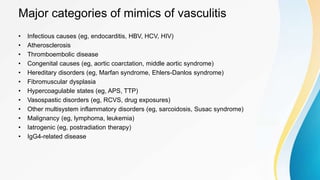 Major categories of mimics of vasculitis
• Infectious causes (eg, endocarditis, HBV, HCV, HIV)
• Atherosclerosis
• Thromboembolic disease
• Congenital causes (eg, aortic coarctation, middle aortic syndrome)
• Hereditary disorders (eg, Marfan syndrome, Ehlers-Danlos syndrome)
• Fibromuscular dysplasia
• Hypercoagulable states (eg, APS, TTP)
• Vasospastic disorders (eg, RCVS, drug exposures)
• Other multisystem inflammatory disorders (eg, sarcoidosis, Susac syndrome)
• Malignancy (eg, lymphoma, leukemia)
• Iatrogenic (eg, postradiation therapy)
• IgG4-related disease
 