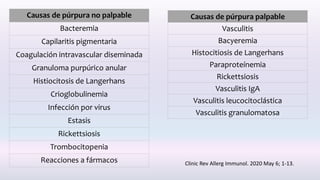 Causas de púrpura no palpable
Bacteremia
Capilaritis pigmentaria
Coagulación intravascular diseminada
Granuloma purpúrico anular
Histiocitosis de Langerhans
Crioglobulinemia
Infección por virus
Estasis
Rickettsiosis
Trombocitopenia
Reacciones a fármacos
Causas de púrpura palpable
Vasculitis
Bacyeremia
Histocitiosis de Langerhans
Paraproteínemia
Rickettsiosis
Vasculitis IgA
Vasculitis leucocitoclástica
Vasculitis granulomatosa
Clinic Rev Allerg Immunol. 2020 May 6; 1-13.
 