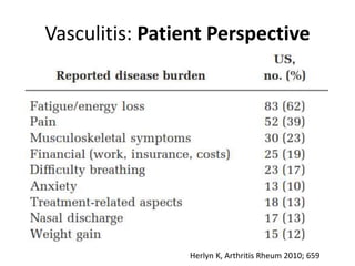 Vasculitis: Patient Perspective
Herlyn K, Arthritis Rheum 2010; 659
 