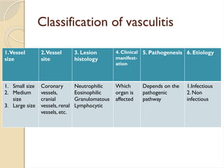 Classification of vasculitis
1.Vessel
size
2.Vessel
site
3. Lesion
histology
4. Clinical
manifest-
ation
5. Pathogenesis 6. Etiology
1. Small size
2. Medium
size
3. Large size
Coronary
vessels,
cranial
vessels, renal
vessels, etc.
Neutrophilic
Eosinophilic
Granulomatous
Lymphocytic
Which
organ is
affected
Depends on the
pathogenic
pathway
1.Infectious
2. Non
infectious
 