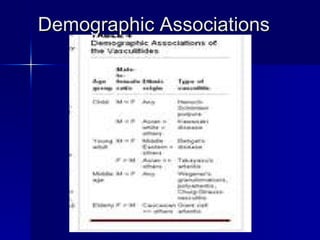 Demographic Associations 