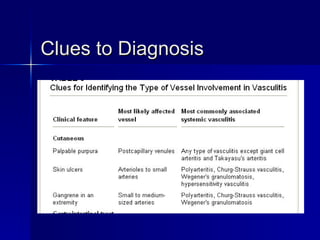 Clues to Diagnosis 