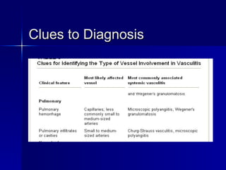 Clues to Diagnosis 