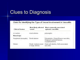 Clues to Diagnosis 