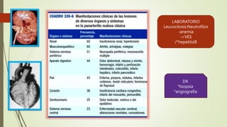 LABORATORIO
Leucocitosis:Neutrofilos
-anemia
->VES
/*hepatitisB
DX
*biopsia
*angiografía
 