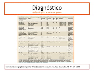 Vasculitis anca positivo 2015 | PPTX