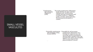 SMALL VESSEL
VASCULITIS
 