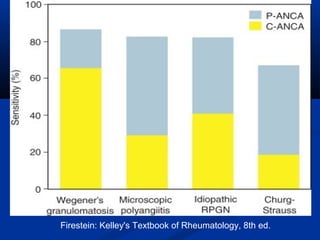 Firestein: Kelley's Textbook of Rheumatology, 8th ed.
 