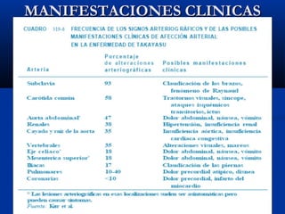 MANIFESTACIONES CLINICASMANIFESTACIONES CLINICAS
 