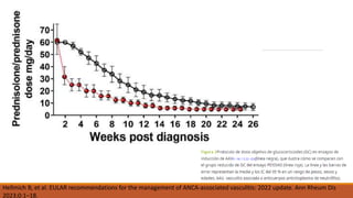 Hellmich B, et al. EULAR recommendations for the management of ANCA-associated vasculitis: 2022 update. Ann Rheum Dis
2023;0:1–18.
 