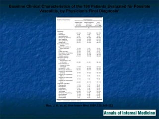 Rao, J. K. et. al. Ann Intern Med 1998;129:345-352 Baseline Clinical Characteristics of the 198 Patients Evaluated for Possible Vasculitis, by Physician's Final Diagnosis* 