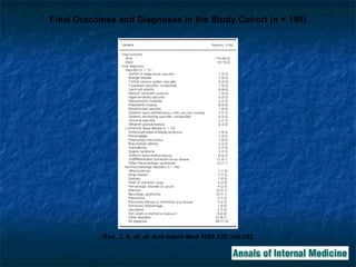 Rao, J. K. et. al. Ann Intern Med 1998;129:345-352 Final Outcomes and Diagnoses in the Study Cohort (n = 198) 