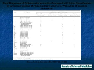Rao, J. K. et. al. Ann Intern Med 1998;129:345-352 Final Diagnoses of Patients with Vasculitis Compared with Initial Classification by American College of Rheumatology Criteria for Vasculitis at Baseline Evaluation* 