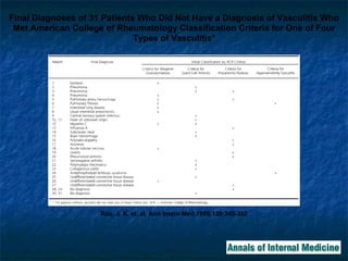 Rao, J. K. et. al. Ann Intern Med 1998;129:345-352 Final Diagnoses of 31 Patients Who Did Not Have a Diagnosis of Vasculitis Who Met American College of Rheumatology Classification Criteria for One of Four Types of Vasculitis* 