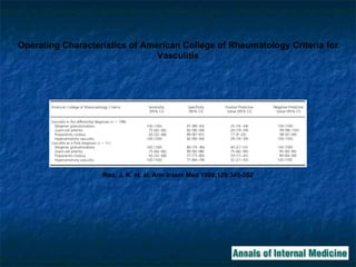 Rao, J. K. et. al. Ann Intern Med 1998;129:345-352 Operating Characteristics of American College of Rheumatology Criteria for Vasculitis 