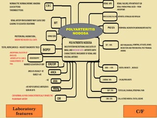 C/F
Laboratory
features
POLYARTERITIS
NODOSA
 