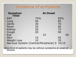 Incidence of symptoms
Symptom At Onset
Total
 ENT 75% 95%
 Lung 50 85
 Joints 30 70
 Fever 25 50
 Kidney 20 75
 Cough 20 50
 Eye 15 50
 Skin 15 45
 Weight Loss 10 35
 Nervous System (Central/Peripheral) 0 10/15
One-third of patients may be without symptoms at onset of
disease
 