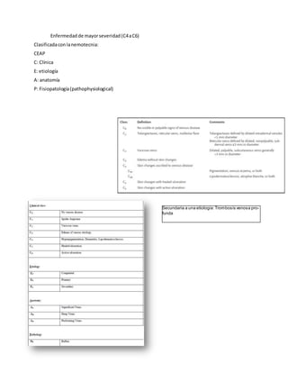 Enfermedad de mayorseveridad(C4aC6)
Clasificadaconlanemotecnia:
CEAP
C: Clínica
E: etiología
A: anatomía
P: Fisiopatología(pathophysiological)
Secundaria a una etiologia:Trombosis venosa pro-
funda
 