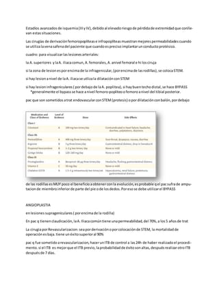 Estadíos avanzados de isquemia(IIIyIV), debidoal elevadoriesgode pérdidade extremidad que conlle-
van estassituaciones.
Las cirugías de derivaciónfemoropoplítease infrapoplíteasmuestranmejores permeabilidades cuando
se utilizalavenasafenadel paciente que cuandoesprecisoimplantarunconductoprotésico.
cuadro: para visualizarlaslesiones arteriales:
la A. superiores ylaA. iliacacomun, A.femorales, A.anivel femoral e hi losciruja
si la zona de lesion esporencimade la infragenicular, (porencimade lasrodillas), se colocaSTEM.
si hay lesionanivel de laA. iliacase utlizala dilataciónconSTEM
si hay lesioninfrageniculares ( pordebajode laA. poplitea), si hay buentechodistal, se hace BYPASS
*generalmente el bypass se hace anivel femoro-popliteoofemoroanivel del tibial posterior.
pac que son sometidos atrat endovascularconSTEM(protesis) opordilataciónconbalón, pordebajo
de las rodillas esMUY poco el beneficio aobtenerconla evolución,esprobable qel pacsufrade ampu-
tacionde miembroinferiorde parte del pie ode losdedos. Poresose debe utilizarel BYPASS
ANGIOPLASTIA
enlesiones suprageniculares ( porencimade la rodilla)
En pac q tienen claudicación,laA.Iliacacomúntiene unapermeabilidad, del 70%,a los5 añosde trat
La cirugiaporRevascularizacion:seaporderivaciónoporcolocaciónde STEM, la mortalidad de
operaciónesbaja. tiene unéxitosuperioral 90%
pac q fue sometido arevascularizacion, hacerunITB de control a las24h de haber realizadoel procedi-
mento. si el ITB es mejorque el ITB previo, laprobabilidad de éxitosonaltas, despuésrealizarotroITB
despuésde 7 días.
 