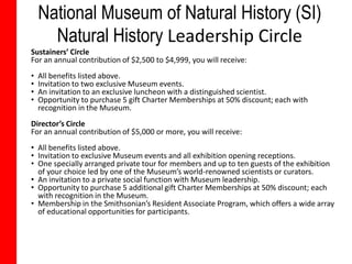 National Museum of Natural History (SI)
      Natural History Leadership Circle
Sustainers’ Circle
For an annual contribution of $2,500 to $4,999, you will receive:
•   All benefits listed above.
•   Invitation to two exclusive Museum events.
•   An invitation to an exclusive luncheon with a distinguished scientist.
•   Opportunity to purchase 5 gift Charter Memberships at 50% discount; each with
    recognition in the Museum.
Director’s Circle
For an annual contribution of $5,000 or more, you will receive:
• All benefits listed above.
• Invitation to exclusive Museum events and all exhibition opening receptions.
• One specially arranged private tour for members and up to ten guests of the exhibition
  of your choice led by one of the Museum’s world-renowned scientists or curators.
• An invitation to a private social function with Museum leadership.
• Opportunity to purchase 5 additional gift Charter Memberships at 50% discount; each
  with recognition in the Museum.
• Membership in the Smithsonian’s Resident Associate Program, which offers a wide array
  of educational opportunities for participants.
 