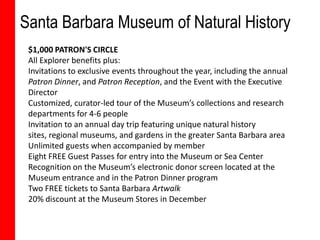 Santa Barbara Museum of Natural History
 $1,000 PATRON'S CIRCLE
 All Explorer benefits plus:
 Invitations to exclusive events throughout the year, including the annual
 Patron Dinner, and Patron Reception, and the Event with the Executive
 Director
 Customized, curator-led tour of the Museum’s collections and research
 departments for 4-6 people
 Invitation to an annual day trip featuring unique natural history
 sites, regional museums, and gardens in the greater Santa Barbara area
 Unlimited guests when accompanied by member
 Eight FREE Guest Passes for entry into the Museum or Sea Center
 Recognition on the Museum’s electronic donor screen located at the
 Museum entrance and in the Patron Dinner program
 Two FREE tickets to Santa Barbara Artwalk
 20% discount at the Museum Stores in December
 