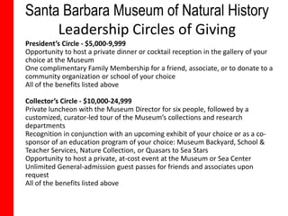 Santa Barbara Museum of Natural History
     Leadership Circles of Giving
President’s Circle - $5,000-9,999
Opportunity to host a private dinner or cocktail reception in the gallery of your
choice at the Museum
One complimentary Family Membership for a friend, associate, or to donate to a
community organization or school of your choice
All of the benefits listed above

Collector’s Circle - $10,000-24,999
Private luncheon with the Museum Director for six people, followed by a
customized, curator-led tour of the Museum’s collections and research
departments
Recognition in conjunction with an upcoming exhibit of your choice or as a co-
sponsor of an education program of your choice: Museum Backyard, School &
Teacher Services, Nature Collection, or Quasars to Sea Stars
Opportunity to host a private, at-cost event at the Museum or Sea Center
Unlimited General-admission guest passes for friends and associates upon
request
All of the benefits listed above
 
