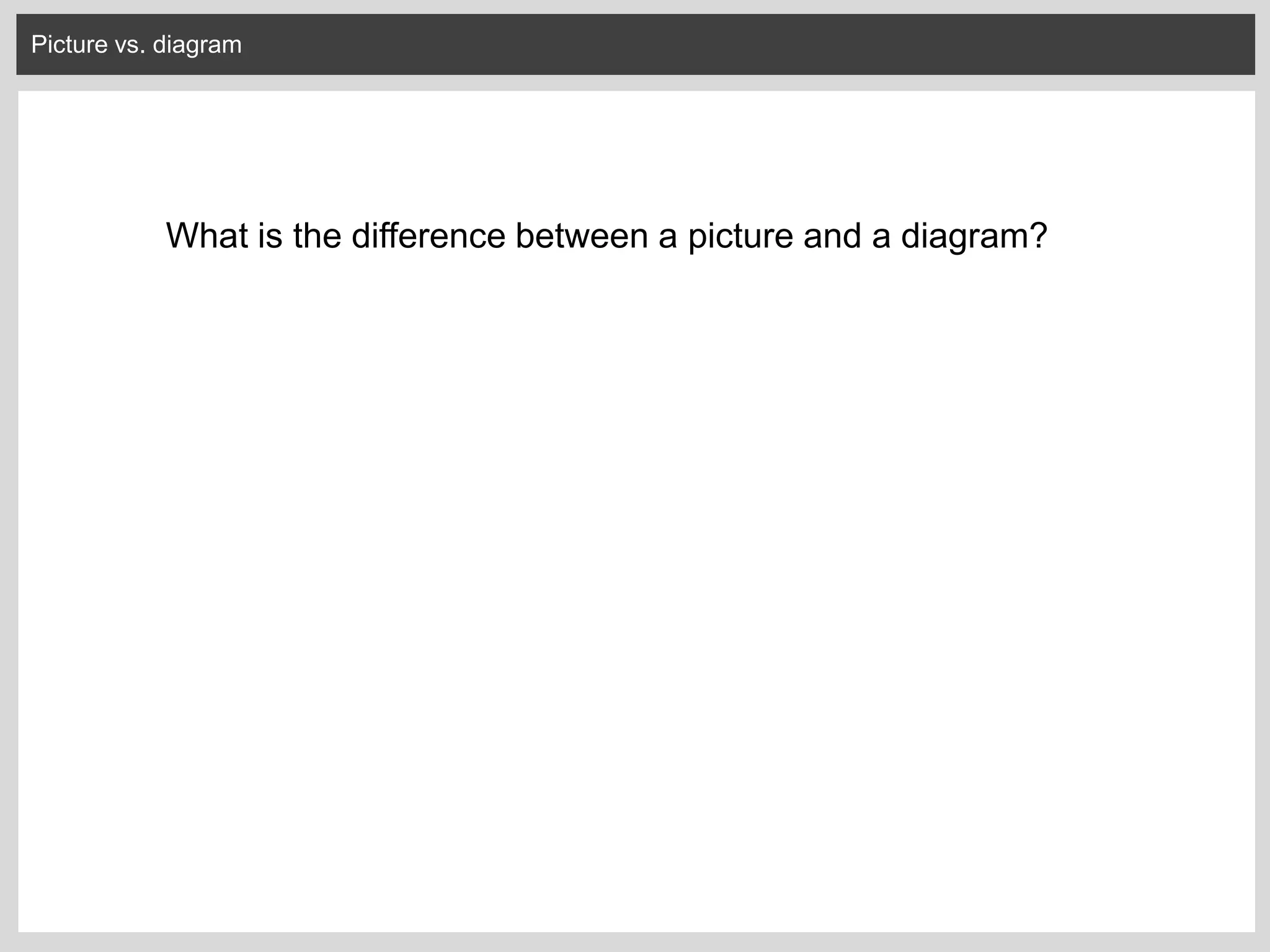 Picture vs. diagram
What is the difference between a picture and a diagram?
 