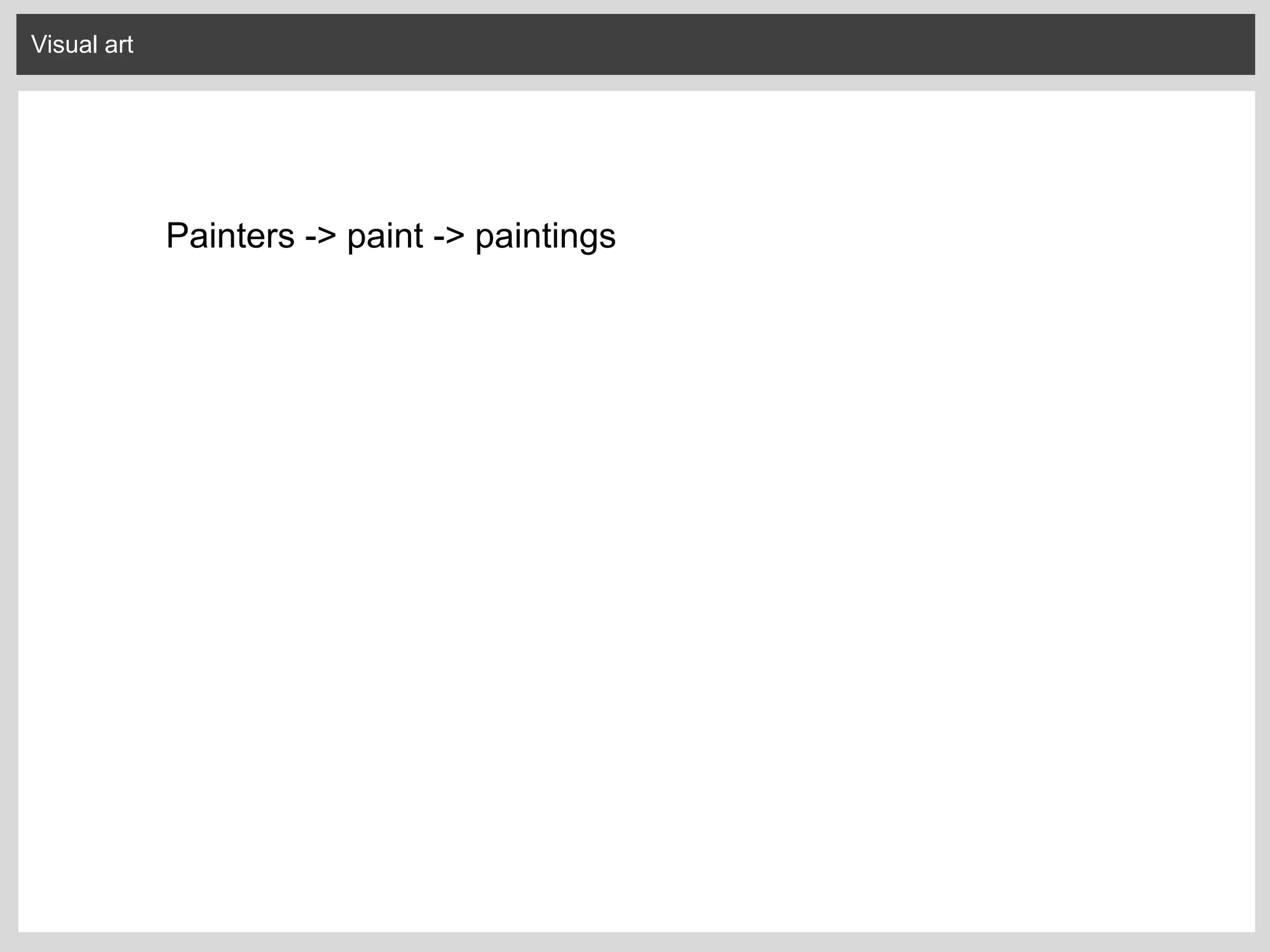 Visual art
Painters -> paint -> paintings
 