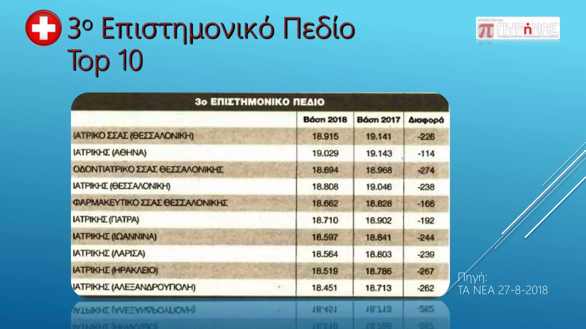 Πηγή:
TA NEA 27-8-2018
 