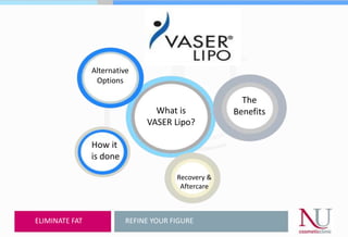 What is
VASER Lipo?
Alternative
Options
Recovery &
Aftercare
The
Benefits
How it
is done
REFINE YOUR FIGUREELIMINATE FAT
 