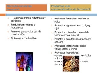 Mercado natural del
ferrocarril

Productos más
comercializados vía ferrocarril



Materias primas industriales y
agrícolas



Productos forestales: madera de
pulpa



Productos minerales e
inorgánicos



Productos agrícolas: maíz, trigo y
frijol



Insumos y productos para la
construcción



Productos minerales: mineral de
fierro y carbón mineral



Químicos y combustible



Petróleo y sus derivados: aceite y
gasolina



Productos inorgánicos: piedra
caliza, arena y grava



Productos industriales:
contenedores, cemento, vehículos
automotores
armados, láminas, planchas de
fierro y acero

 
