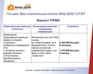 Что дает Вам строительный каталог ВАШ ДОМ.TUT.BY:
Вариант PRIME
Персональная страница
в каталоге
Размещение включает
следующую
информацию:
Стоимость
Размещение
предложения компании
вверху на первой
странице в
выбранных подразделах*
(10)
+ активная ссылка в
разделе каталога
«Популярное»
(Выбрасывается
рандомно)
Рекламный текст до 5 000
знаков
до 18 фотографий, до 4
видеороликов, логотип,
полная контактная
информация (адрес, тел,
факс, e-mail, www).
прайс-лист
2 550 000 бел.руб. /
6 месяцев
1 470 000 бел.руб. /
3 месяца
Расценки приведены без НДС и действительны до 31.07.2012г.
 