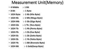 Measurement Unit(Memory)
• 4 Nibble :- 1 Bit
• 8 Bit :- 1 Byte
• 1024 Byte :- 1 Kb (Kilo Byte)
• 1024 Kb :- 1 Mb (Mega Byte)
• 1024 Mb :- 1 Gb (Giga Byte)
• 1024 Gb :- 1 Tb (Tera Byte)
• 1024 Tb :- 1 Pb (Penta Byte)
• 1024 Pb :- 1 Eb (Exa Byte)
• 1024 Eb :- 1 Zb (Zetta Byte)
• 1024 Zb :- 1 Yb (Yotta Byte)
• 1024 Yb :- 1 BB (Bronoto Byte)
• 1024 BB :- 1 Geb(Geop Byte)
 