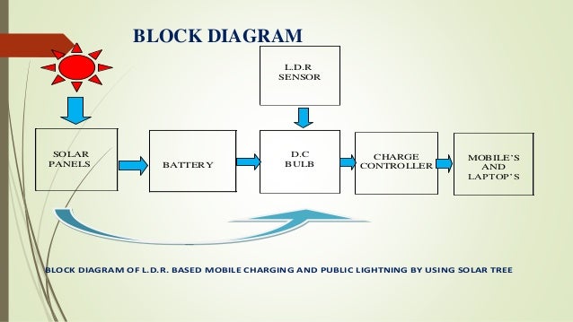 LDR BASED MOBILE CHARGING AND PUBLIC LIGHTNING BY USING ... circuit diagram zener diode 
