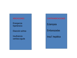 INDICACIONES:
Emergencia
hipertensiva
Disección aórtica
Insuficiencia
cardíaca aguda
CONTRAINDICACIONES
Eclampsia
Embarazadas
Insuf. hepática
 