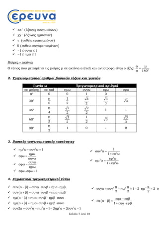 Σελίδα 7 από 18
 χχ'  άξονας συνημιτόνων
 yy '  άξονας ημιτόνων
 ε  ευθεία εφαπτομένων
 δ  ευθεία συνεφαπτομένων
 1 συνω 1  
 1 ημω 1  
Μοίρες – ακτίνια
Ο τύπος που μετατρέπει τις μοίρες μ σε ακτίνια α (rad) και αντίστροφα είναι ο εξής: ο
α μ
π 180

2. Τριγωνομετρικοί αριθμοί βασικών τόξων και γωνιών
Γωνία ω Τριγωνομετρικοί αριθμοί
σε μοίρες σε rad ημω συνω εφω σφω
o
0 0 0 1 0 -
o
30
π
6
1
2
3
2
3
3
3
o
45
π
4
2
2
2
2
1 1
o
60
π
3
3
2
1
2
3
3
3
o
90
π
2
1 0 - 0
3. Βασικές τριγωνομετρικές ταυτότητες
 2 2
ημ ω συν ω 1 

ημω
εφω
συνω


συνω
σφω
ημω

 εφω σφω 1 
 2
2
1
συν ω
1 εφ ω



2
2
2
εφ ω
ημ ω
1 εφ ω


4. Σημαντικοί τριγωνομετρικοί τύποι
  συν α β συνα συνβ ημα ημβ    
  συν α β συνα συνβ ημα ημβ    
  ημ α β ημα συνβ ημβ συνα    
  ημ α β ημα συνβ ημβ συνα    
 2 2 2 2
συν2α συν α ημ α 1 2ημ α 2συν α 1     
 2 2 2α α α
συνα συν ημ 1 2 ημ 2 συ
2 2 2
      
  
εφα εφβ
εφ α β
1 εφα εφβ

 
 
 