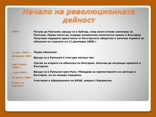 1868 г. Пътува до Румъния, връща се в Зайчар, след което отново заминава за
Румъния. Прави опити да създаде независима комитетска мрежа в България.
Получава подкрепа единствено от Българското общество и започва първата си
обиколка из страната на 11 декември 1868 г.
11 дек. 1868 г. -
февруари 1869
г.
март-април
1869 г.
1 май 1869 г.
26 август 1869 г.
В края на
годината
Първа обиколка:
Връща се в Румъния и стои два месеца там.
Тръгва за втората си обиколка из България. Започва да изгражда мрежата в
Българско.
Връща се в Румъния през Русе. Убеждава за преместването на центъра в
България, но не намира подкрепа.
Участвува в образуването на БРЦК, заедно с Каравелов.
Начало на революционната
дейност
 