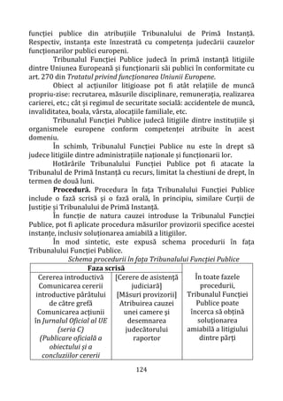 124
funcției publice din atribuțiile Tribunalului de Primă Instanță.
Respectiv, instanța este înzestrată cu competența judecării cauzelor
funcționarilor publici europeni.
Tribunalul Funcției Publice judecă în primă instanță litigiile
dintre Uniunea Europeană și funcționarii săi publici în conformitate cu
art. 270 din Tratatul privind funcționarea Uniunii Europene.
Obiect al acțiunilor litigioase pot fi atât relațiile de muncă
propriu-zise: recrutarea, măsurile disciplinare, remuneraţia, realizarea
carierei, etc.; cât și regimul de securitate socială: accidentele de muncă,
invaliditatea, boala, vârsta, alocaţiile familiale, etc.
Tribunalul Funcției Publice judecă litigiile dintre instituțiile și
organismele europene conform competenței atribuite în acest
domeniu.
În schimb, Tribunalul Funcției Publice nu este în drept să
judece litigiile dintre administrațiile naționale și funcționarii lor.
Hotărârile Tribunalului Funcției Publice pot fi atacate la
Tribunalul de Primă Instanță cu recurs, limitat la chestiuni de drept, în
termen de două luni.
Procedură. Procedura în fața Tribunalului Funcției Publice
include o fază scrisă și o fază orală, în principiu, similare Curții de
Justiție și Tribunalului de Primă Instanță.
În funcție de natura cauzei introduse la Tribunalul Funcției
Publice, pot fi aplicate procedura măsurilor provizorii specifice acestei
instanțe, inclusiv soluționarea amiabilă a litigiilor.
În mod sintetic, este expusă schema procedurii în fața
Tribunalului Funcției Publice.
Schema procedurii în fața Tribunalului Funcției Publice
Faza scrisă
În toate fazele
procedurii,
Tribunalul Funcţiei
Publice poate
încerca să obțină
soluţionarea
amiabilă a litigiului
dintre părţi
Cererea introductivă
Comunicarea cererii
introductive pârâtului
de către grefă
Comunicarea acţiunii
în Jurnalul Oficial al UE
(seria C)
(Publicare oficială a
obiectului și a
concluziilor cererii
[Cerere de asistenţă
judiciară]
[Măsuri provizorii]
Atribuirea cauzei
unei camere şi
desemnarea
judecătorului
raportor
 