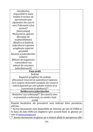 125
introductive,
disponibilă în toate
limbile în termen de
aproximativ şase
săptămâni din ziua în
care Tribunalul a fost
sesizat)*
[Intervenţia]
Memoriul în apărare
[Excepţie de
inadmisibilitate]
[Replica şi duplica]
Judecătorul raportor
pregăteşte raportul
prealabil
Reunire a judecătorilor
camerei
[Măsuri de organizare
a procedurii sau
măsuri de cercetare
judecătorească]
Faza orală
Ședința
Raportul pregătitor de ședință
(Document întocmit de judecătorul raportor,
care conţine elementele esenţiale ale cauzei şi
indică aspectele pe care părţile trebuie să se
concentreze în pledoarii)**
Deliberarea judecătorilor
Hotărâre* sau ordonanţă** (în cazul în care
se pronunță o ordonanţă, nu există o fază
orală)
Etapele facultative ale procedurii sunt indicate între paranteze
pătrate.
* Aceste documente sunt disponibile pe internet, pe site-ul CURIA şi
în baza de date EUR-Lex (legătura spre această bază se găseşte pe
site-ul www.europa.eu).
** Aceste documente se găsesc pe o etajeră aflată în apropierea sălii
 