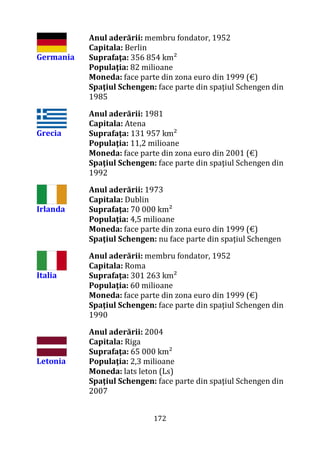 172
Germania
Anul aderării: membru fondator, 1952
Capitala: Berlin
Suprafaţa: 356 854 km²
Populaţia: 82 milioane
Moneda: face parte din zona euro din 1999 (€)
Spaţiul Schengen: face parte din spaţiul Schengen din
1985
Grecia
Anul aderării: 1981
Capitala: Atena
Suprafaţa: 131 957 km²
Populaţia: 11,2 milioane
Moneda: face parte din zona euro din 2001 (€)
Spaţiul Schengen: face parte din spaţiul Schengen din
1992
Irlanda
Anul aderării: 1973
Capitala: Dublin
Suprafaţa: 70 000 km²
Populaţia: 4,5 milioane
Moneda: face parte din zona euro din 1999 (€)
Spaţiul Schengen: nu face parte din spaţiul Schengen
Italia
Anul aderării: membru fondator, 1952
Capitala: Roma
Suprafaţa: 301 263 km²
Populaţia: 60 milioane
Moneda: face parte din zona euro din 1999 (€)
Spaţiul Schengen: face parte din spaţiul Schengen din
1990
Letonia
Anul aderării: 2004
Capitala: Riga
Suprafaţa: 65 000 km²
Populaţia: 2,3 milioane
Moneda: lats leton (Ls)
Spaţiul Schengen: face parte din spaţiul Schengen din
2007
 