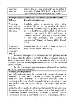 51
manevrele
naţionale
acţiunii interne (sau inacţiunii) ce ar putea fi
nepopulară (Buller 2000; Buller şi Gamble 2002;
Dyson şi Featherstone 1999; Radaelli 2004).
Accepţiunea 5: Europenizare – nespecifică Uniunii Europene
Utilizare
Transfer pe
orizontală sau
„crossloading”
între state
Exportarea
modelelor de
organizare
politică
Semnificaţii principale
Circulaţia ideilor şi practicilor între statele
europene (fie ele sau nu membre ale Uniunii
Europene). Uniunea Europeană poate juca sau nu
un rol în facilitarea acestor schimburi. Utilizarea
respectivă este legată de ideile referitoare la
transferul de politici (Bomberg şi Peterson 2000)
şi mai este cunoscută sub numele de
„crossloading” (Burch şi Gomez 2003; Howell
2003).
Transferul de idei şi practici politice europene în
afara Europei (Olsen 2002; 2003).
Evaluarea conceptului de europenizare este posibilă pornind
de la categoriile de interese, instituţii şi idei, în vederea clarificării
dinamicii procesului de integrare europeană prin prisma acceptării şi
asimilării aquis-ului european pentru conformarea cu normele cadrului
juridic normativ.
În cele ce urmează, sunt consemnate elementele de evaluare
(cf. Ian Bache şi Stephen George).
Interese, instituţii şi idei
Interesele sunt importante din punct de vedere cauzal, deoarece ele
determină în mod direct poziţiile în materie de politici, prin
instituirea unei distribuţii a referinţelor societale luate în
consideraţie de către oficialii naţionali, întrucât urmăresc crearea
unor coaliţii electorale apte să câştige şi să menţină apoi puterea
politică.
Instituţiile influenţează acţiunile şi inacţiunea actorilor prin alocarea
de putere unor actori, dar nu şi altora, structurând conţinutul şi
succesiunea etapelor desfăşurării politicilor şi oferind statului
oportunităţi, precum şi exercitând asupra lui constrângeri, întrucât
 